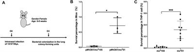 Experimental Evolution Reveals Redox State Modulates Mycobacterial Pathogenicity